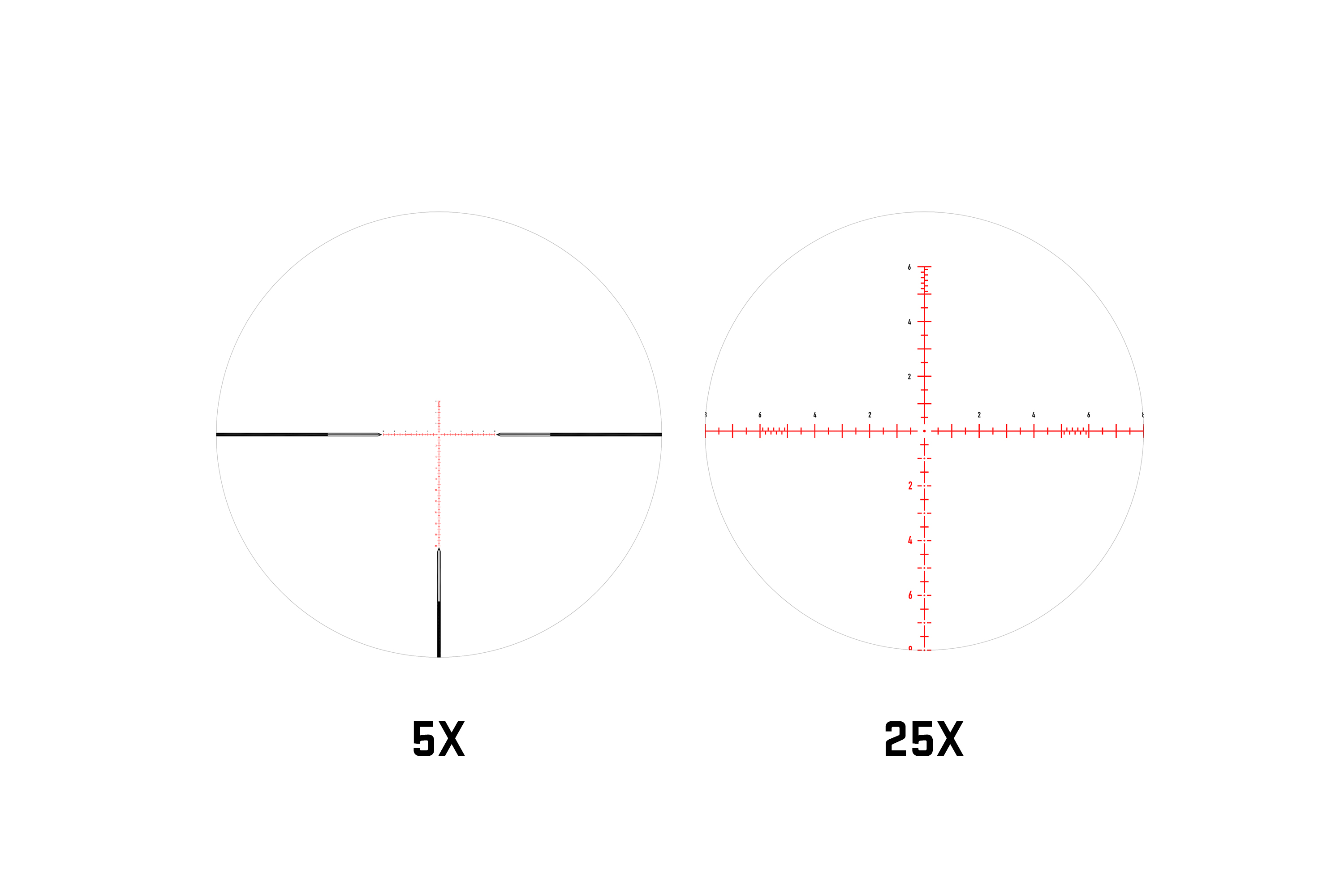 Vergleich der Absehenvergrößerungen von Zielfernrohren bei 5-fachem und 25-fachem Zoom mit rot beleuchteten Fadenkreuzmarkierungen.