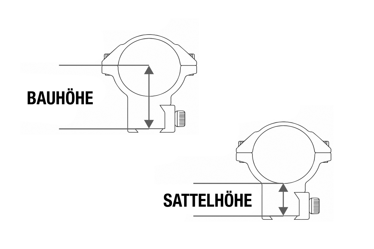 Technisches Diagramm, das zeigt, wie die Gesamthöhe und die Sattelhöhe eines Zielfernrohr-Montageringsystems gemessen werden.
